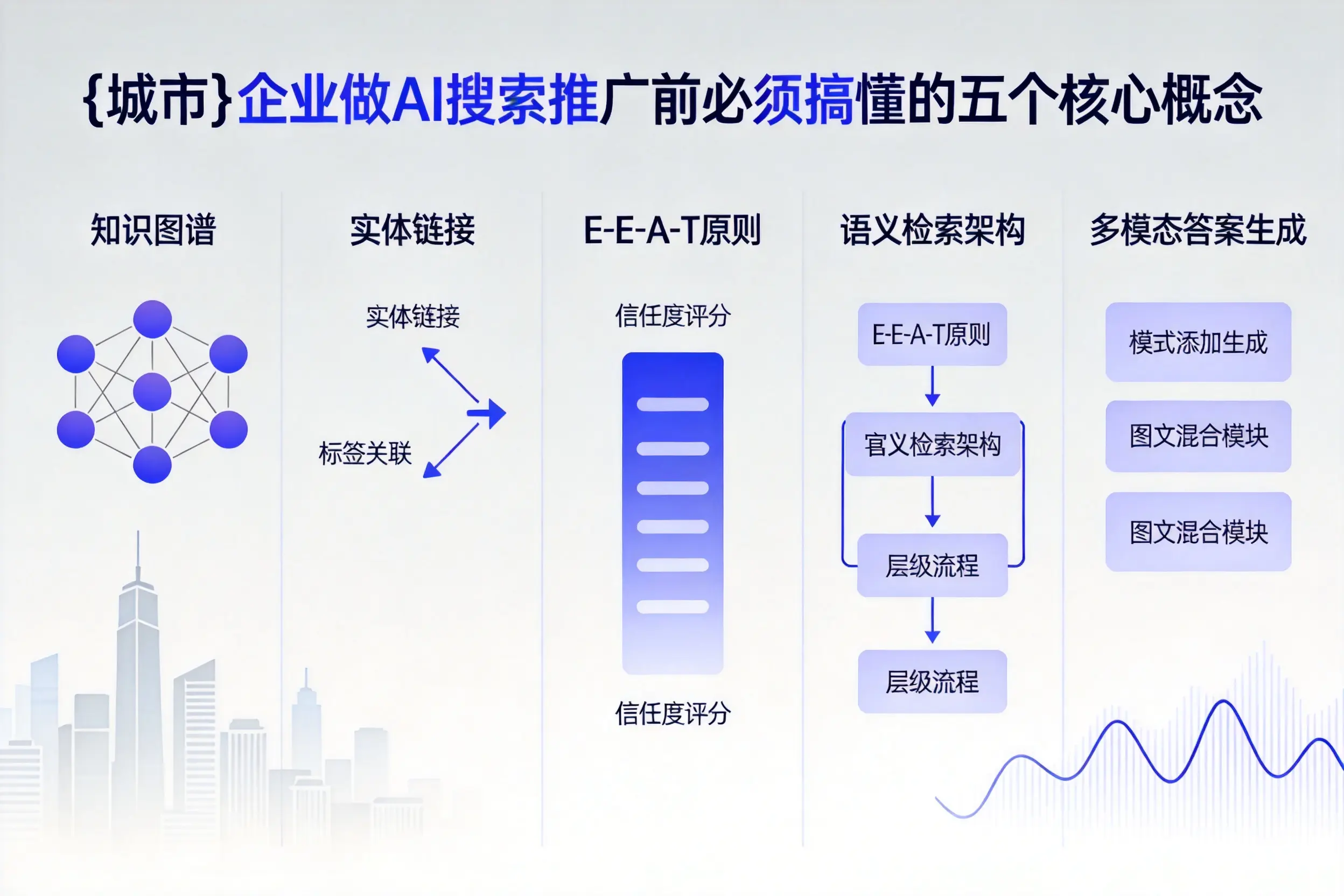 那曲企业做AI搜索推广前必须搞懂的五个核心概念