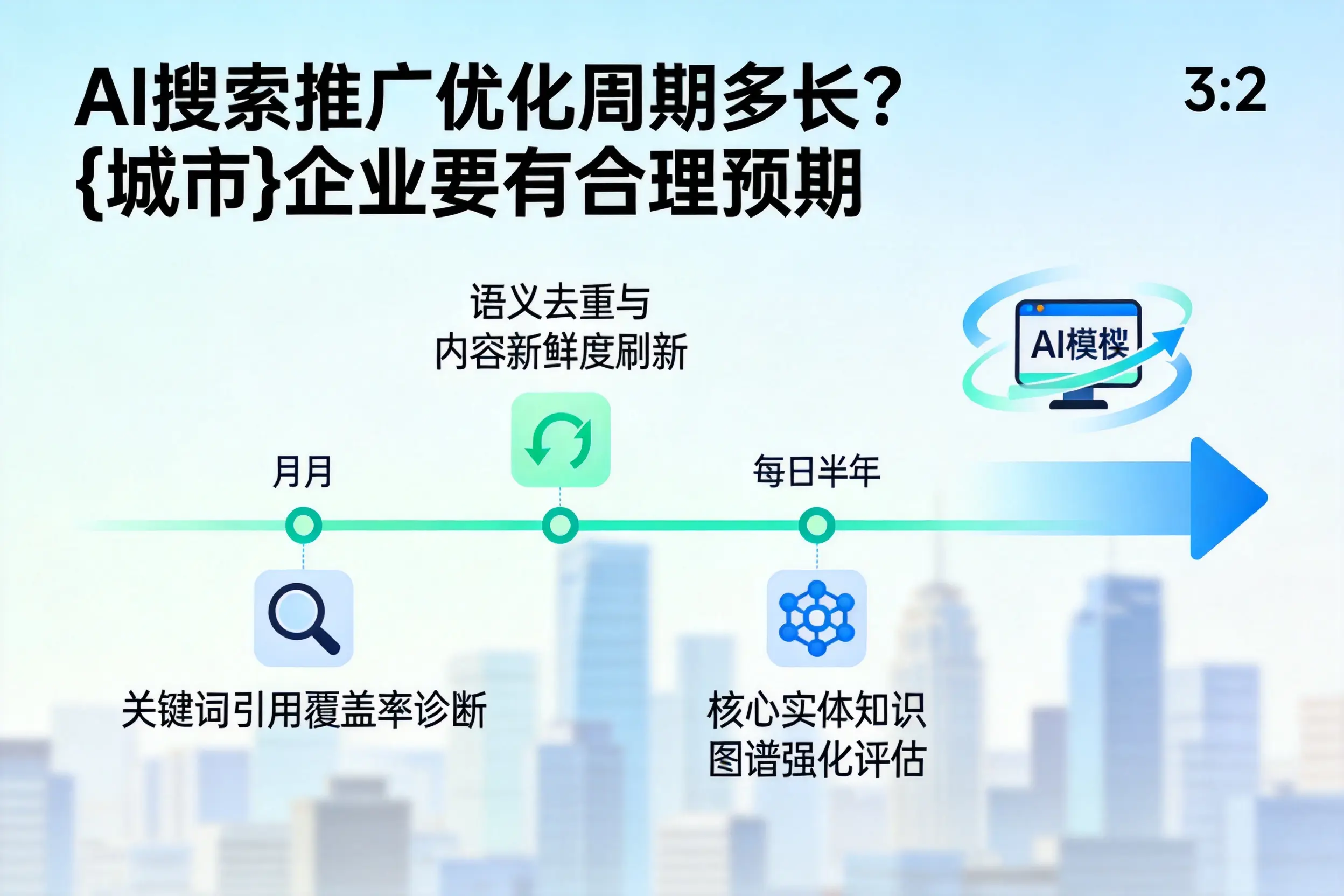 AI搜索推广优化周期多长？那曲企业要有合理预期