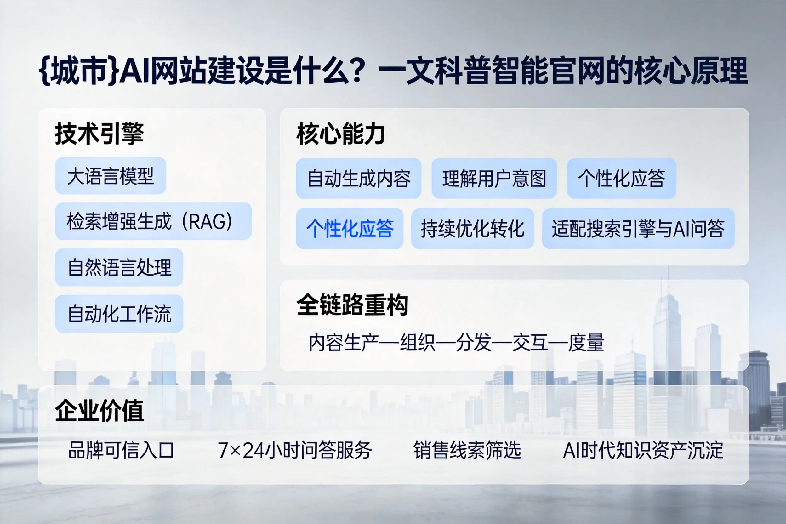那曲AI网站建设是什么?一文科普智能官网的核心原理