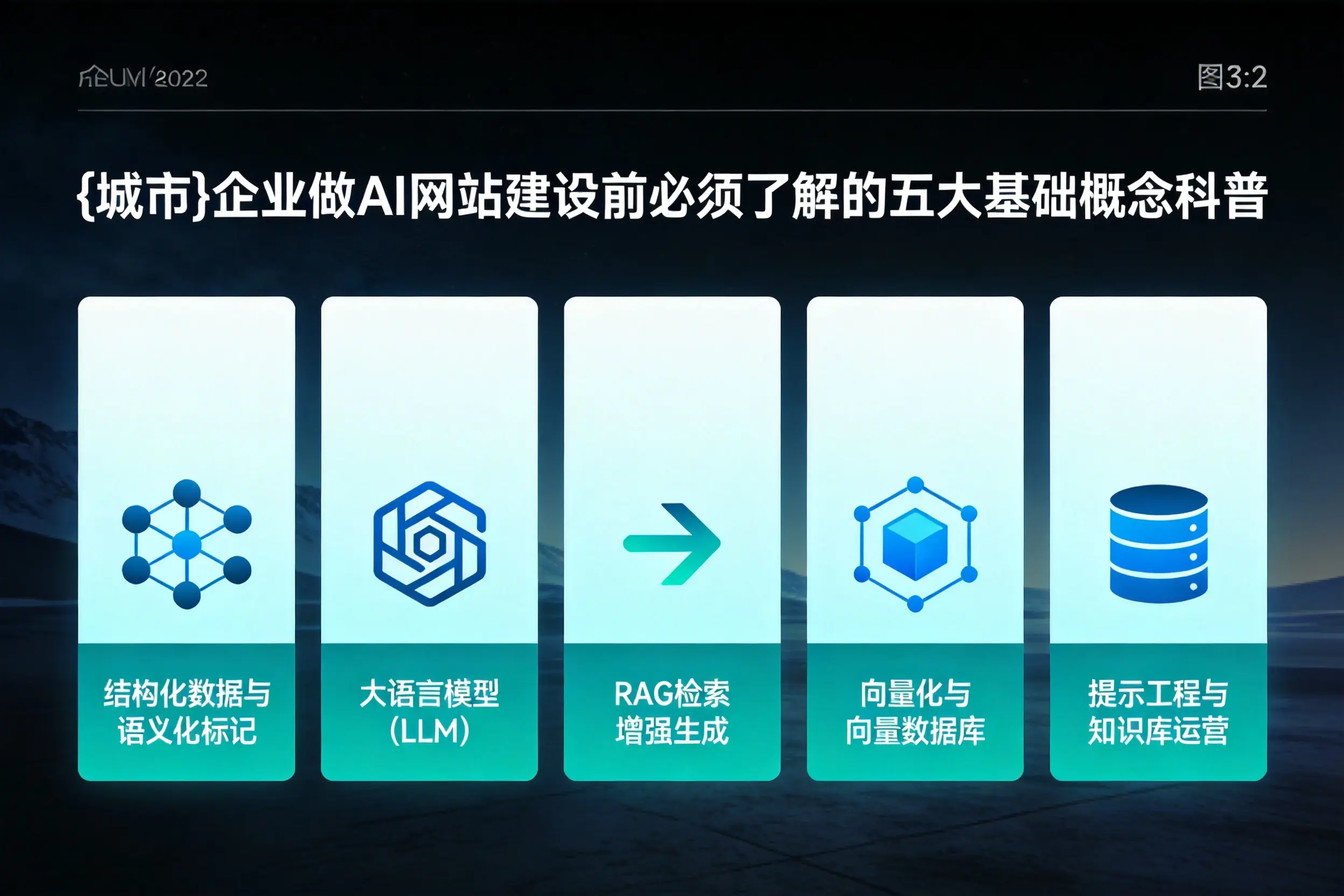 那曲企业做AI网站建设前必须了解的五大基础概念科普