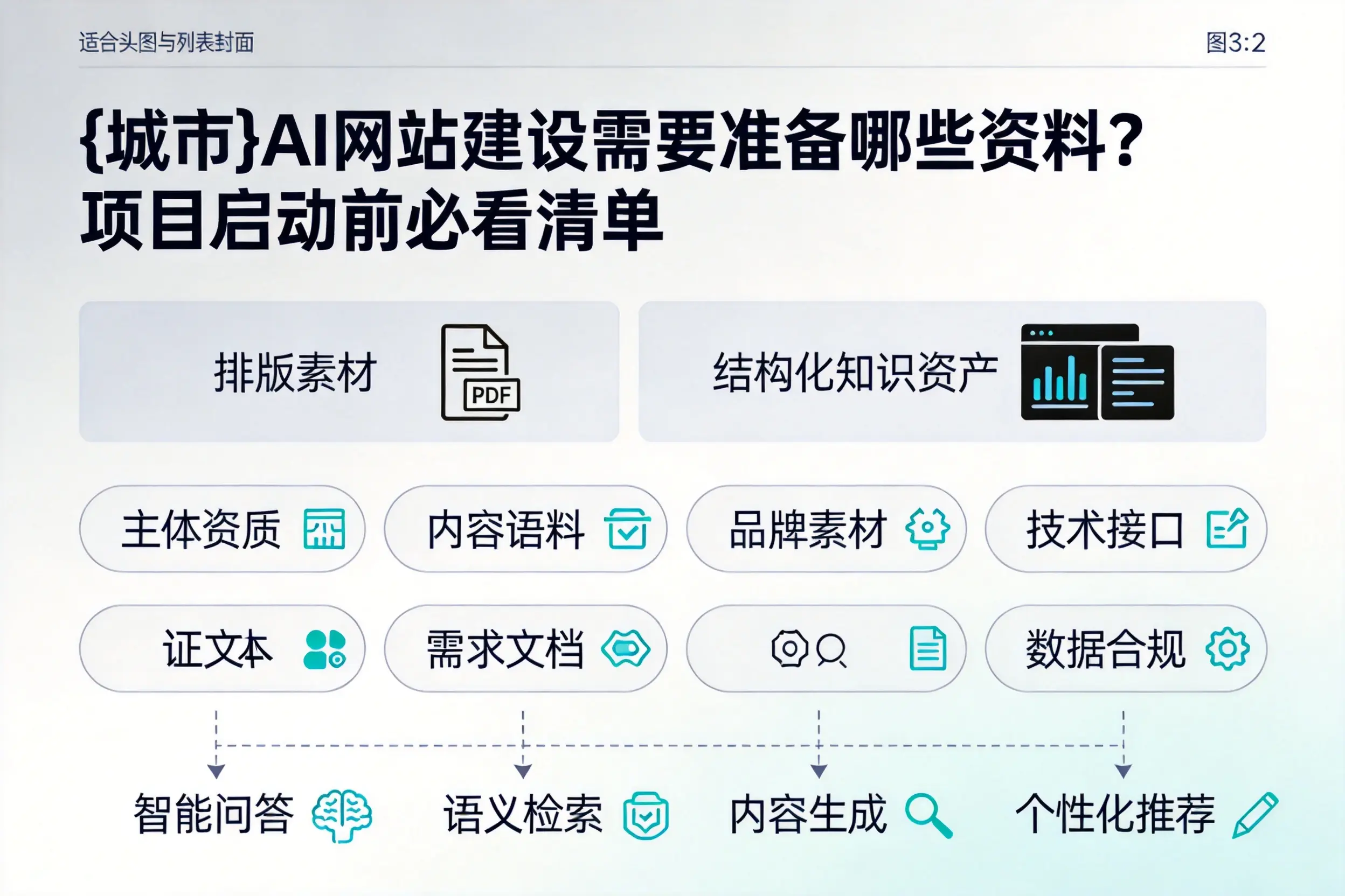 那曲AI网站建设需要准备哪些资料?项目启动前必看清单