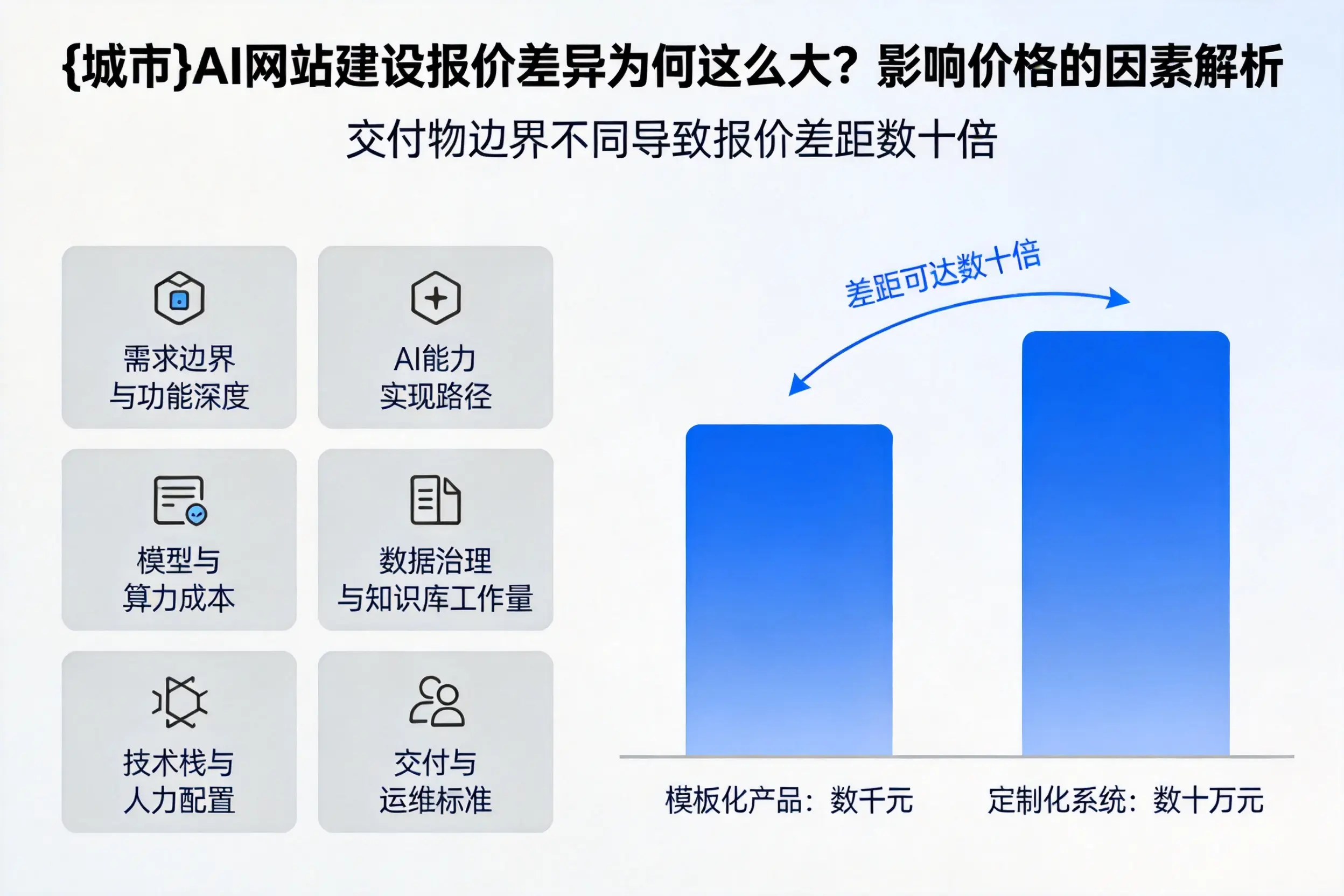 那曲AI网站建设报价差异为何这么大?影响价格的因素解析
