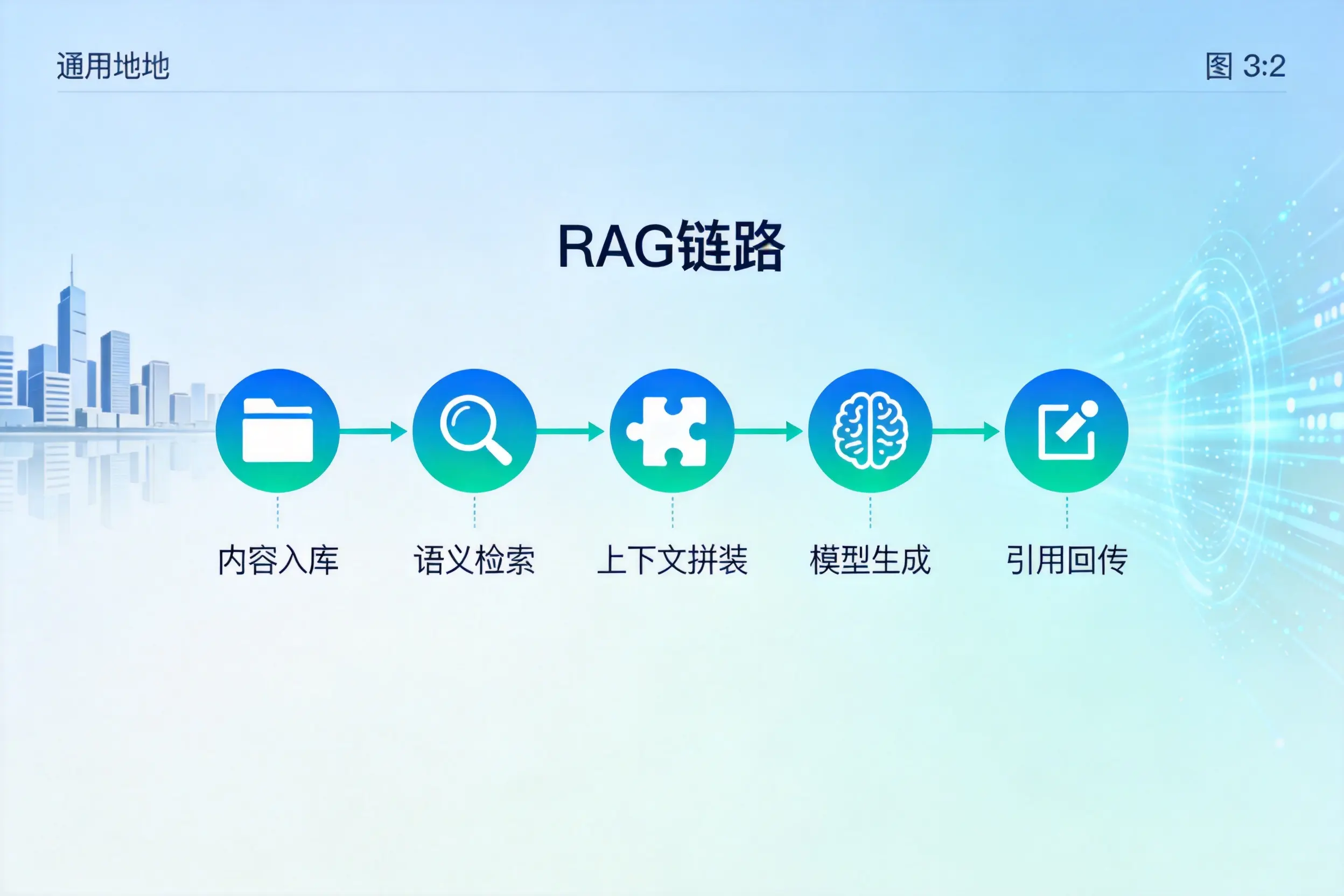 手把手教你那曲AI网站建设:搭建智能官网的完整教程