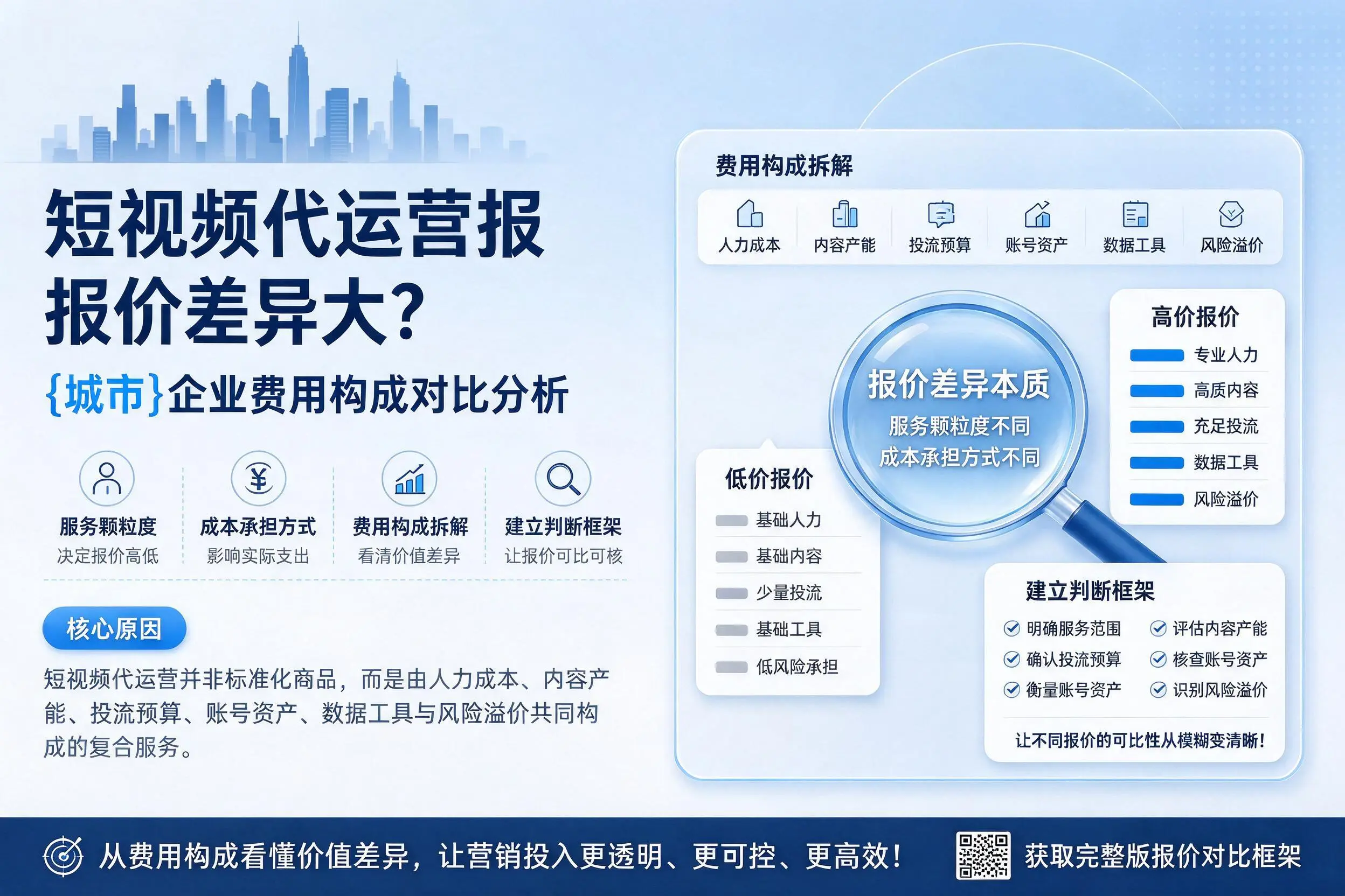 短视频代运营报价差异大？那曲企业费用构成对比分析