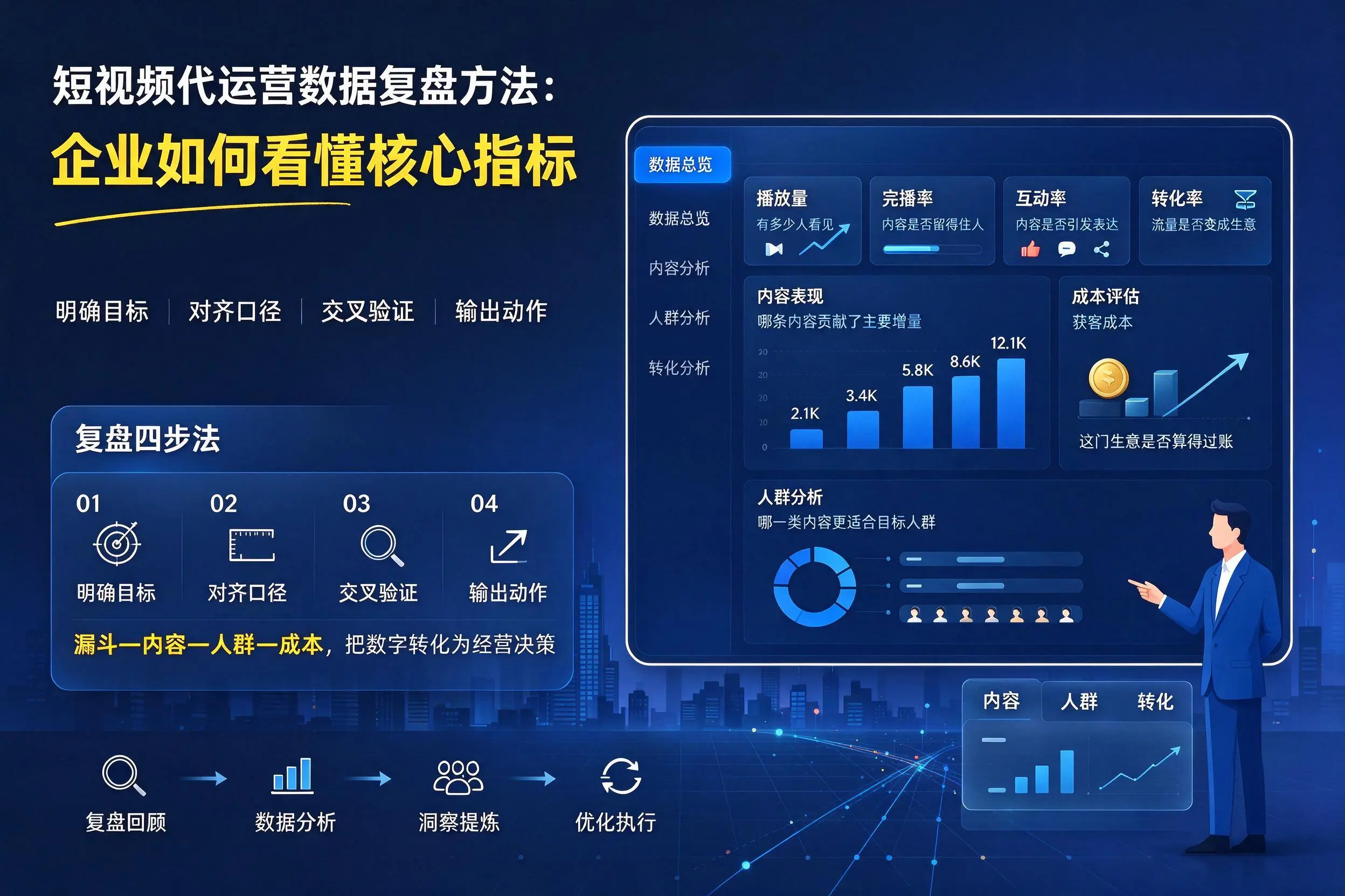 短视频代运营数据复盘方法：那曲企业如何看懂核心指标