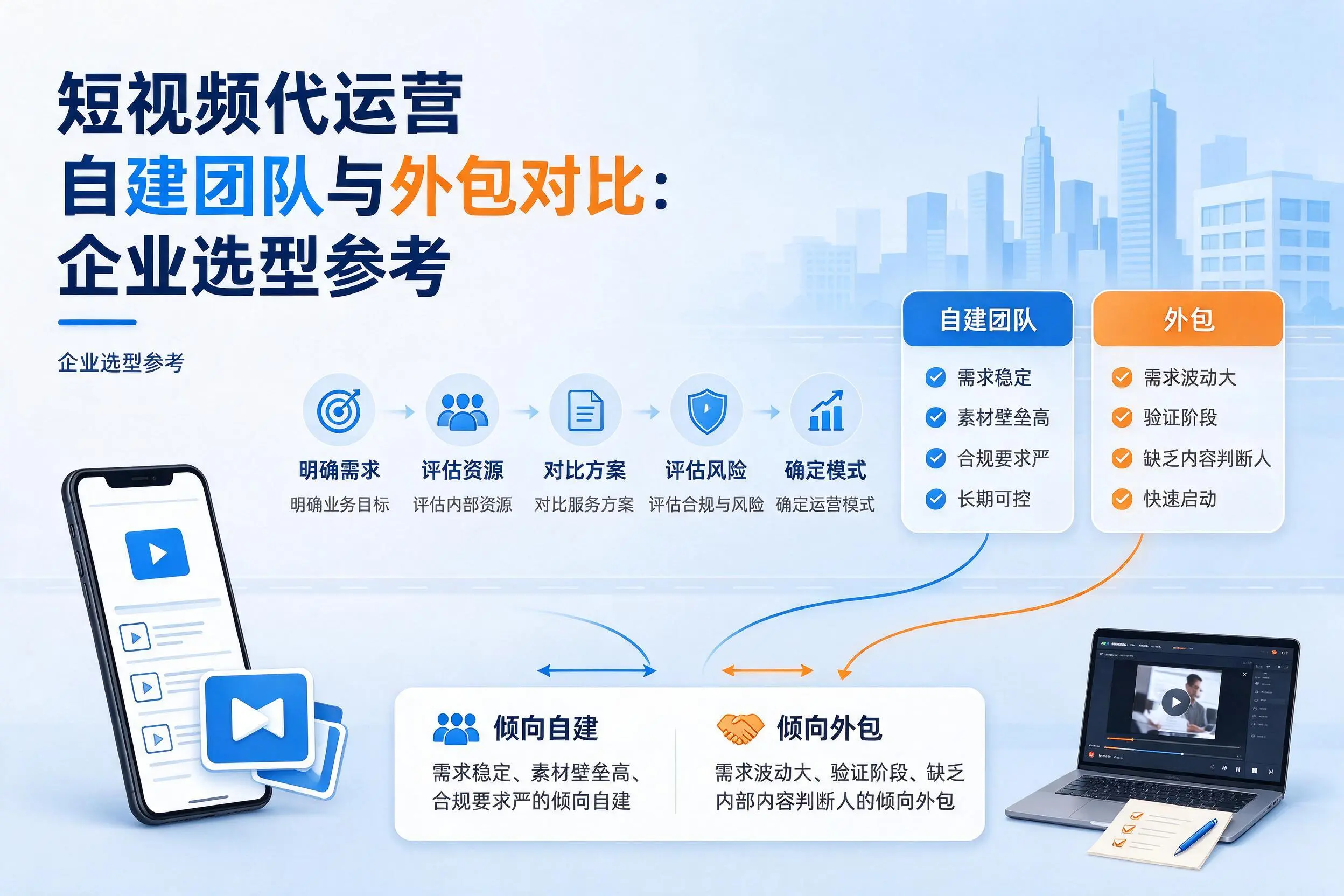 短视频代运营自建团队与外包对比：那曲企业选型参考