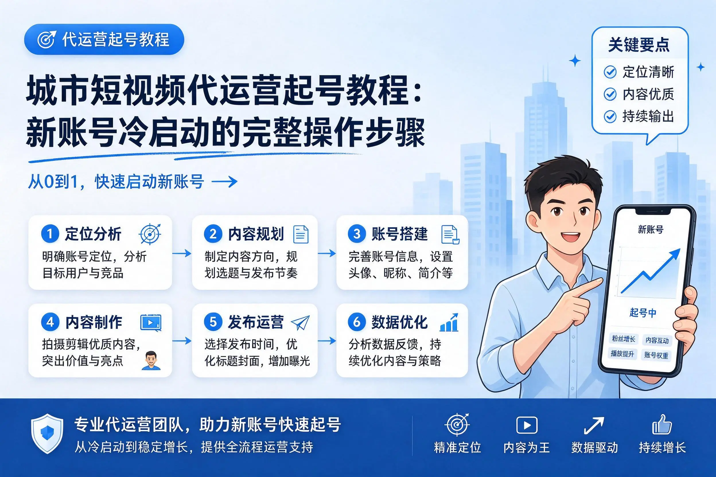 那曲短视频代运营起号教程：新账号冷启动的完整操作步骤