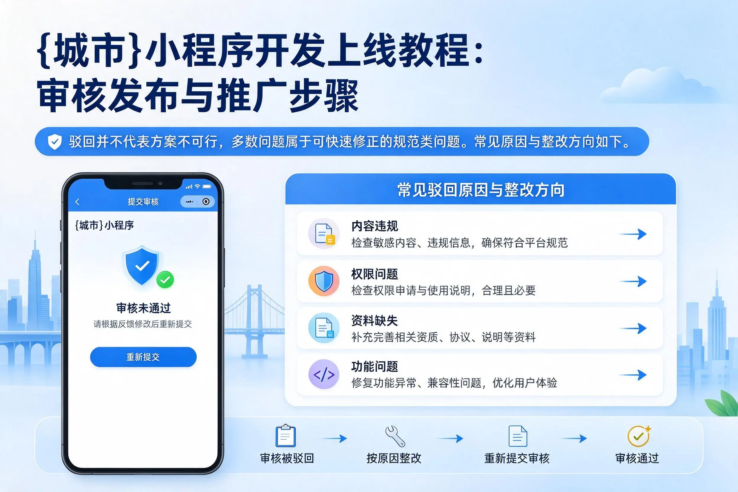 那曲小程序开发上线教程:审核发布与推广步骤