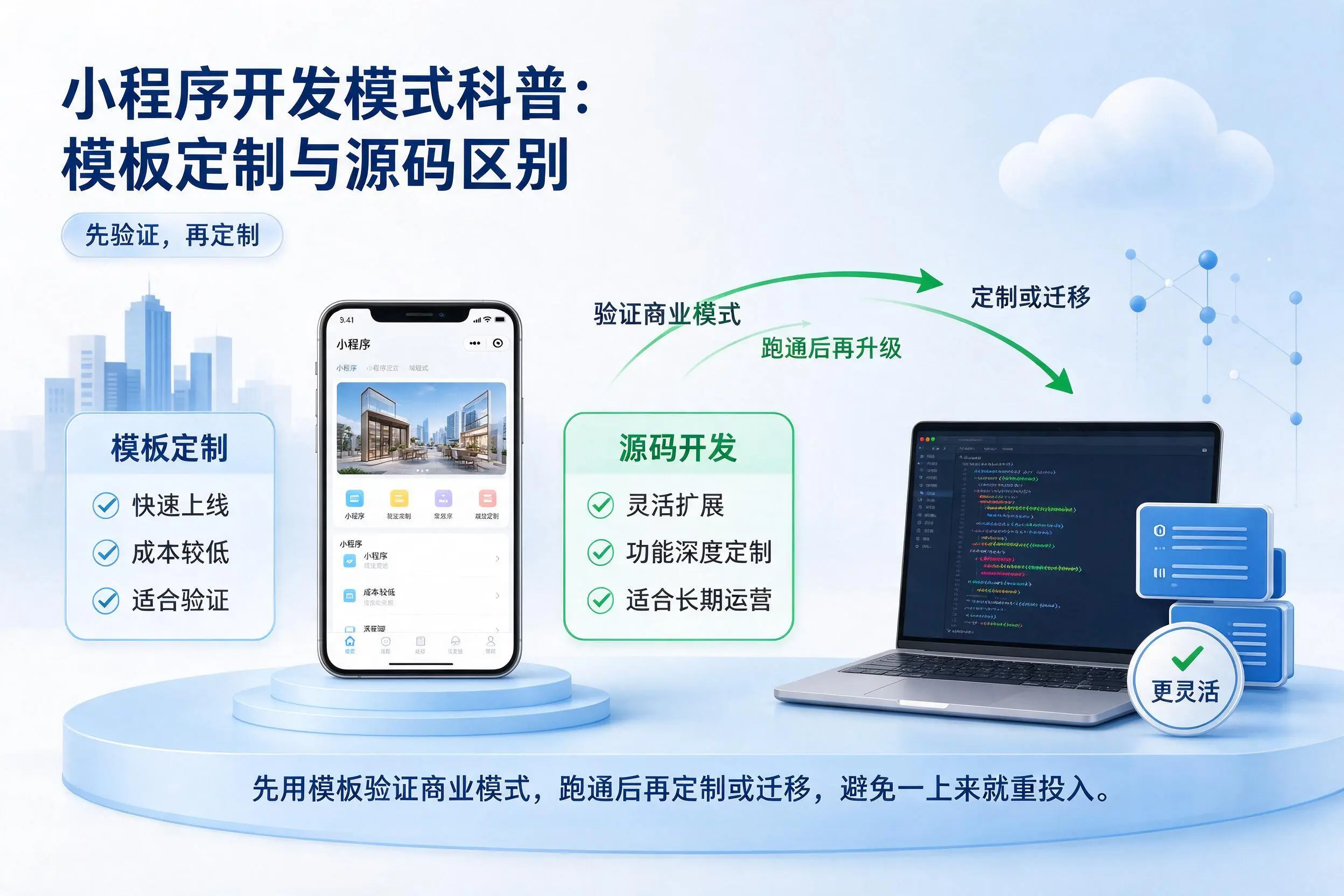 那曲小程序开发模式科普:模板定制与源码区别