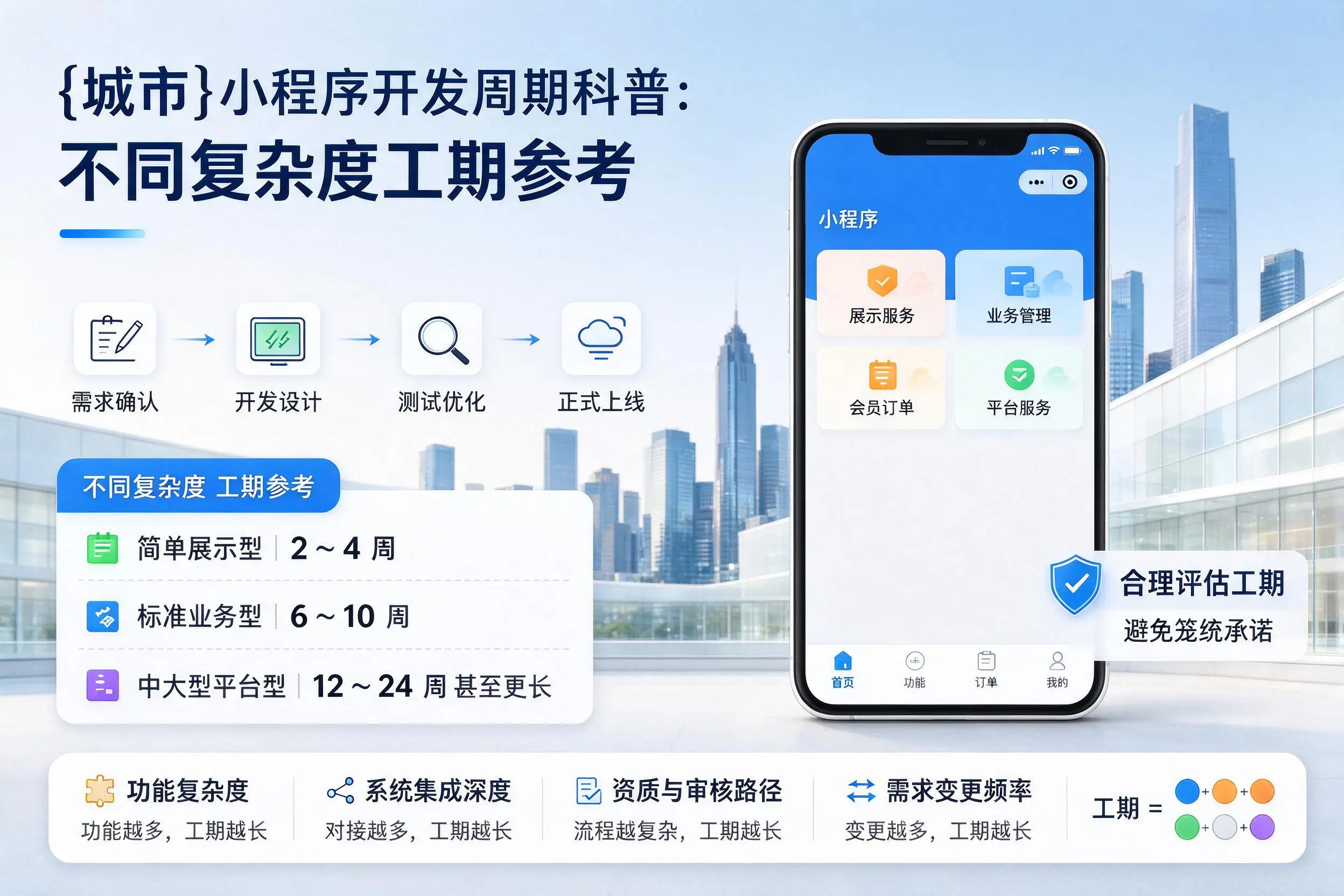 那曲小程序开发周期科普：不同复杂度工期参考