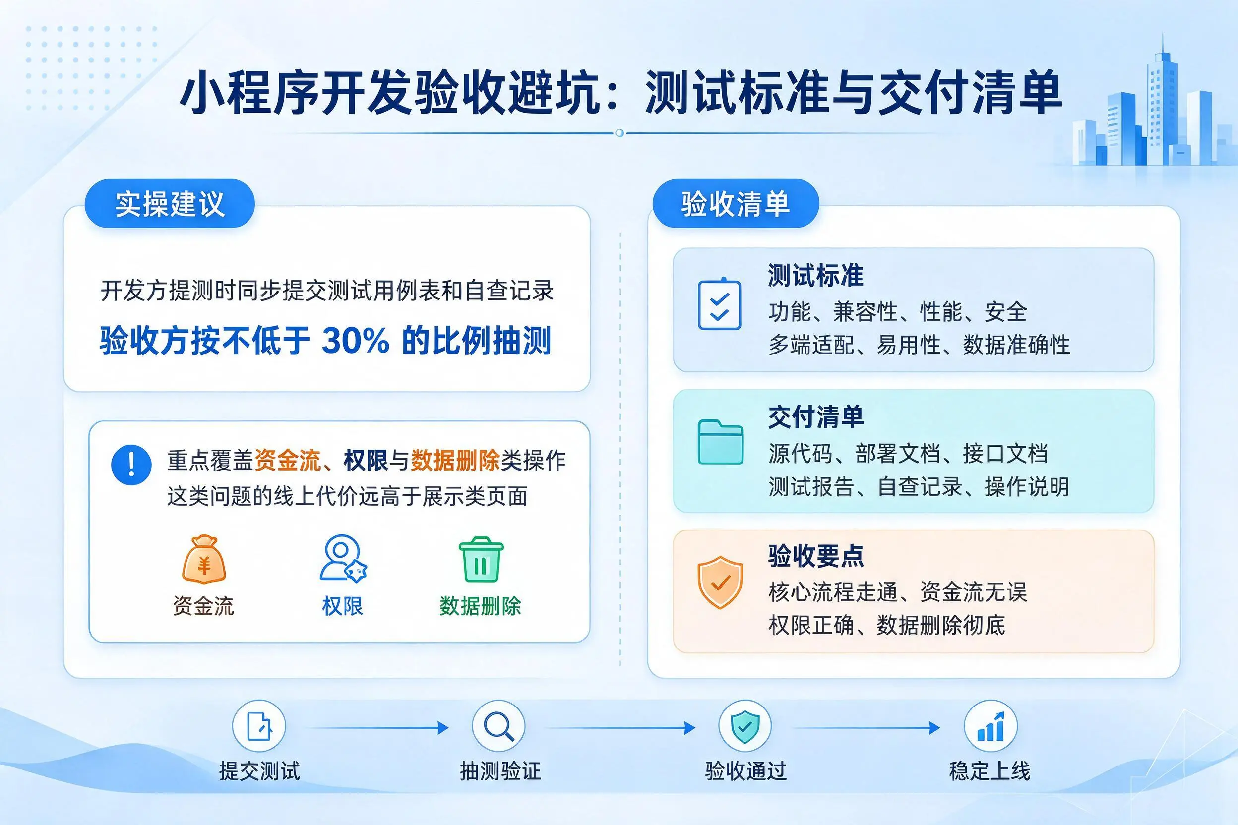 那曲小程序开发验收避坑：测试标准与交付清单