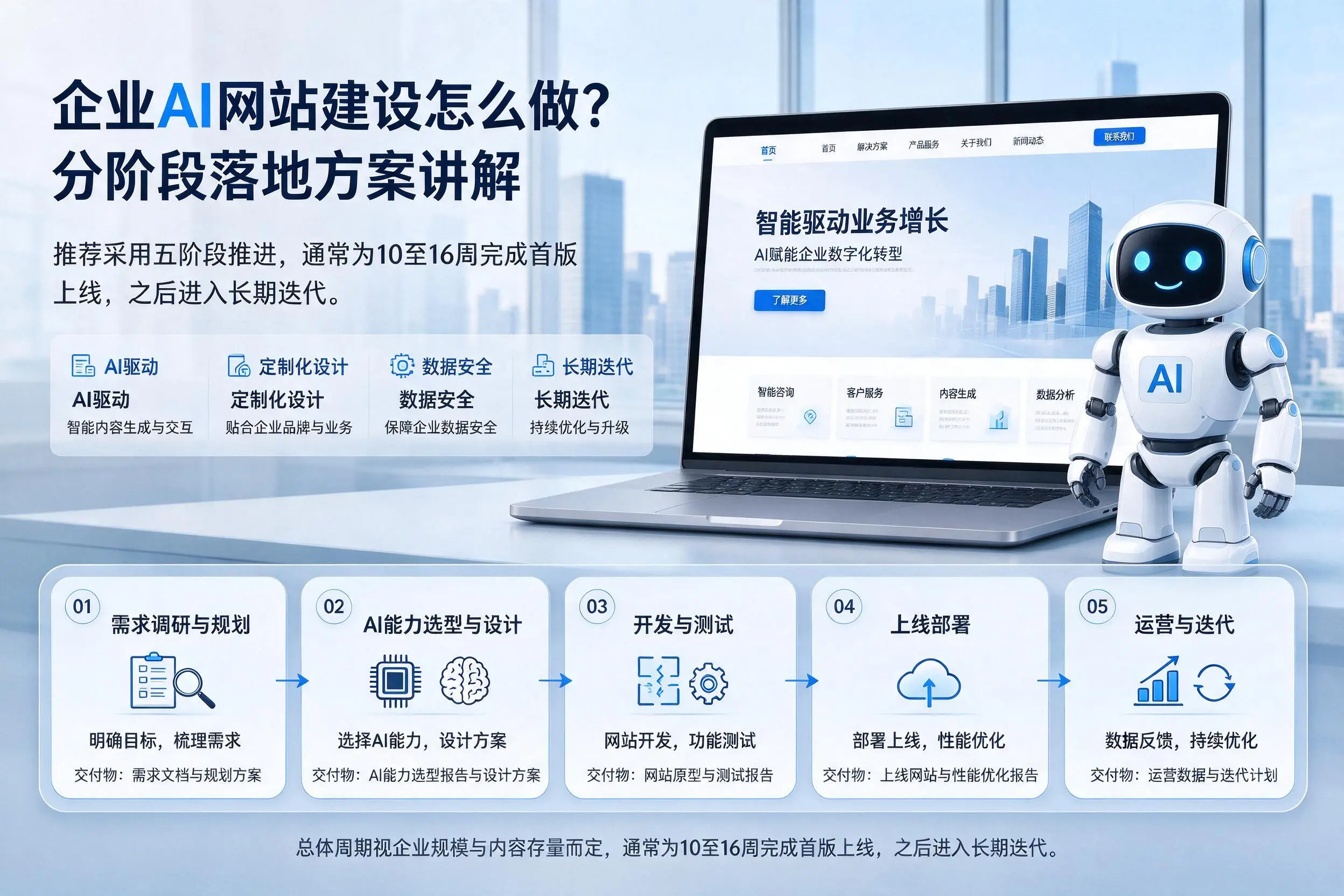 那曲企业AI网站建设怎么做？分阶段落地方案讲解
