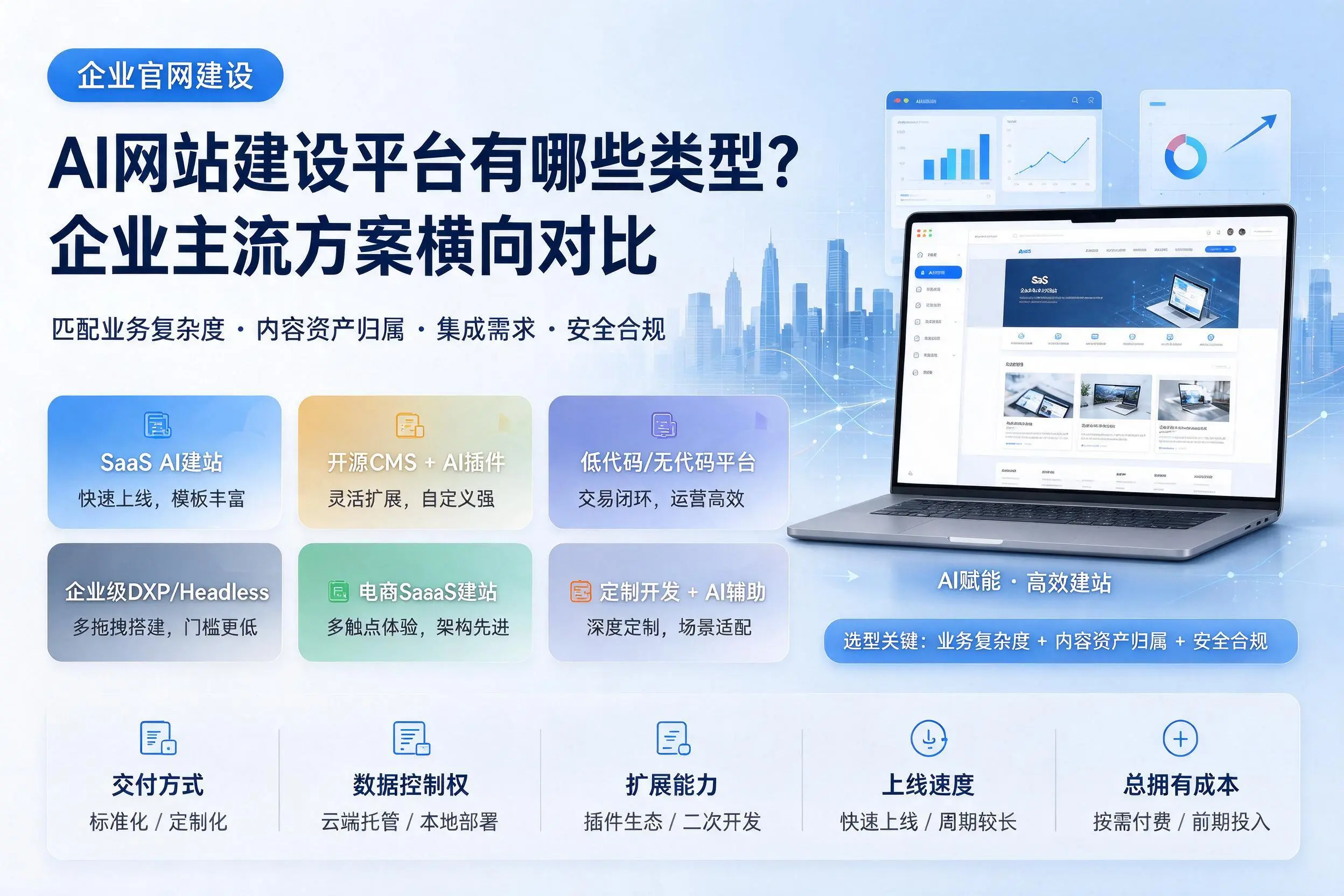 AI网站建设平台有哪些类型？那曲企业主流方案横向对比