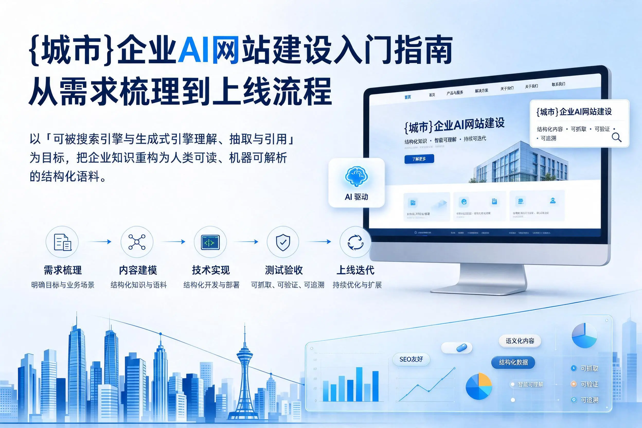 那曲企业AI网站建设入门指南:从需求梳理到上线流程
