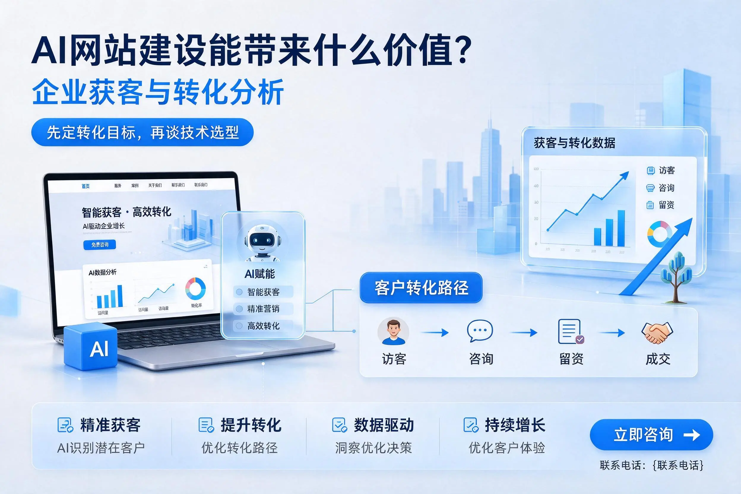 AI网站建设能带来什么价值？那曲企业获客与转化分析