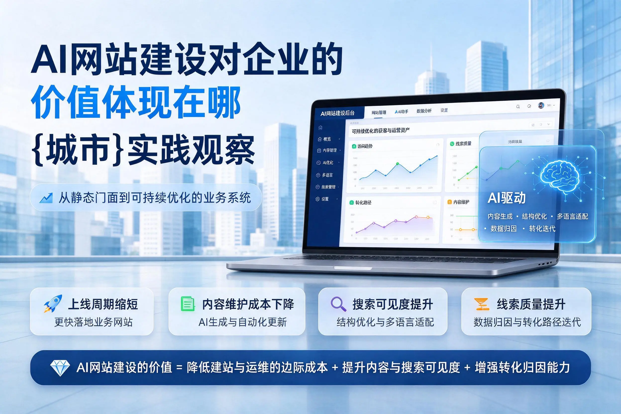 AI网站建设对企业的价值体现在哪,那曲实践观察