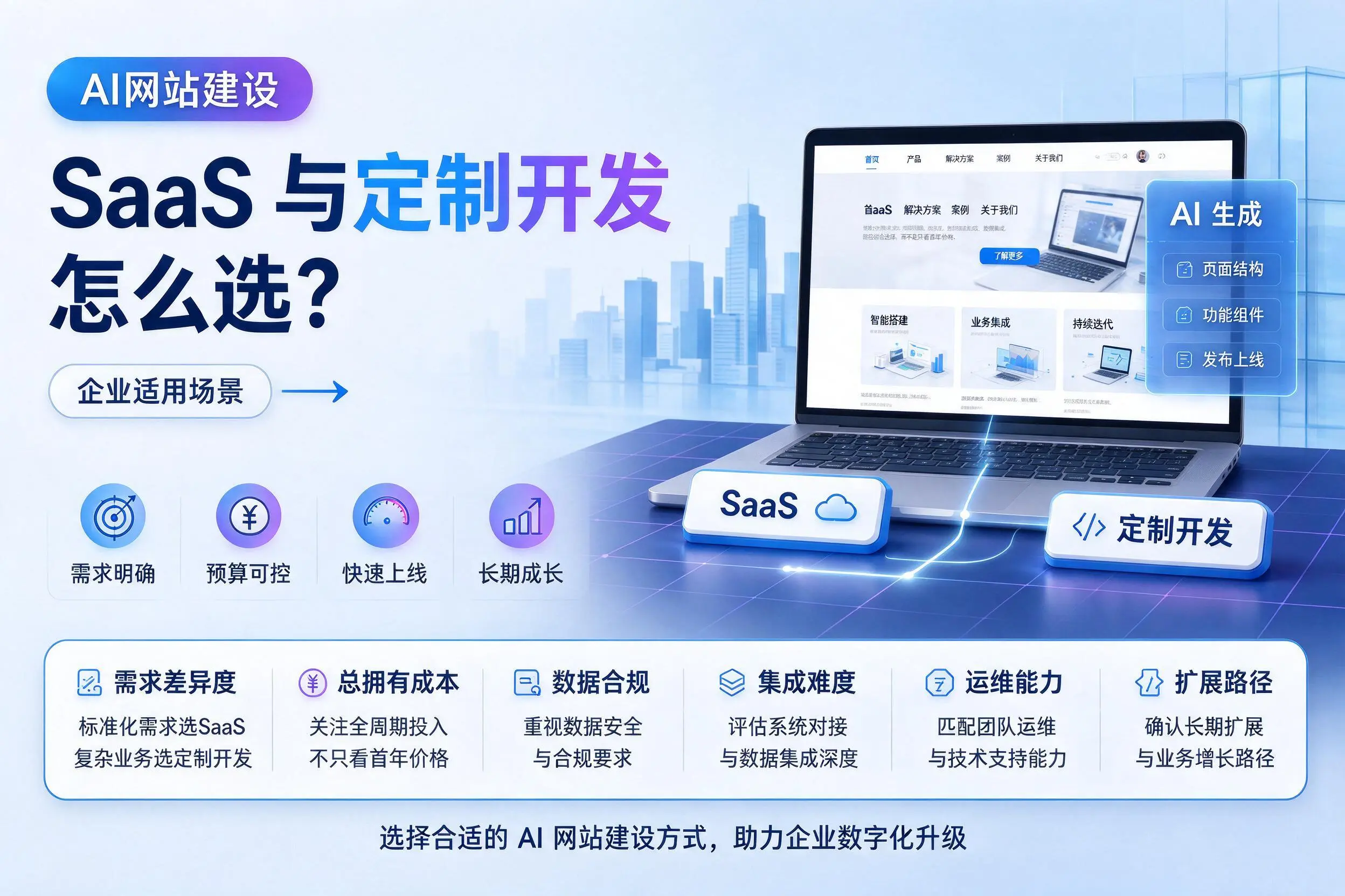 AI网站建设SaaS与定制开发怎么选？那曲企业适用场景