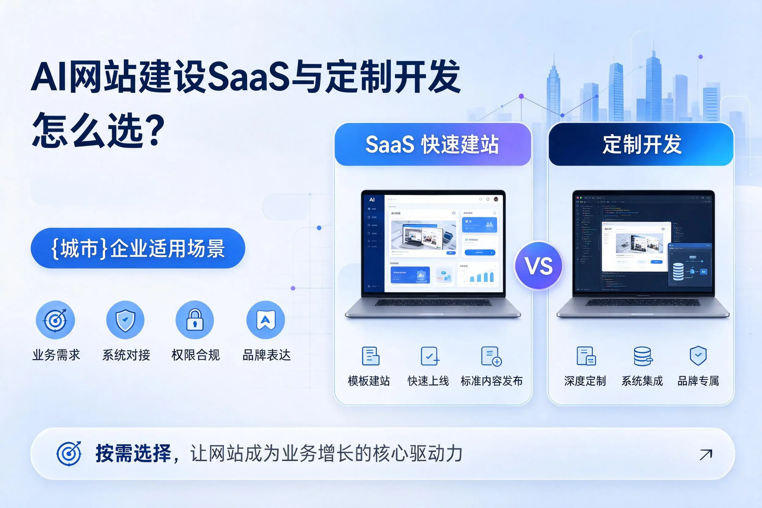 AI网站建设SaaS与定制开发怎么选？那曲企业适用场景