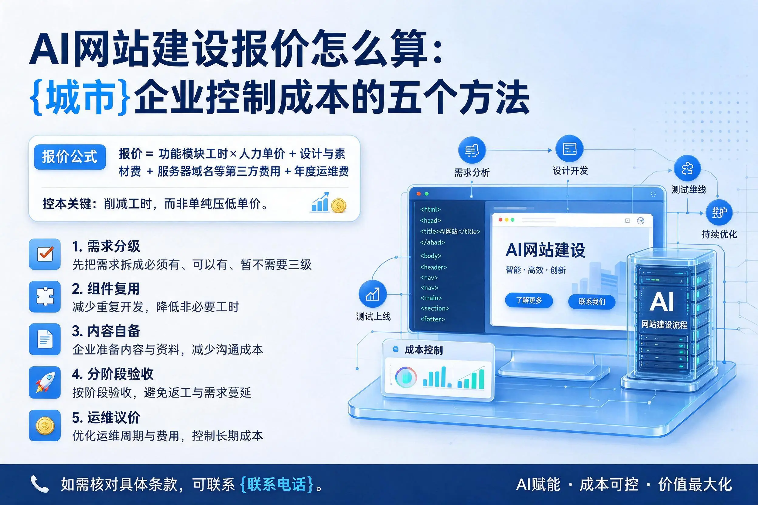 AI网站建设报价怎么算：那曲企业控制成本的五个方法