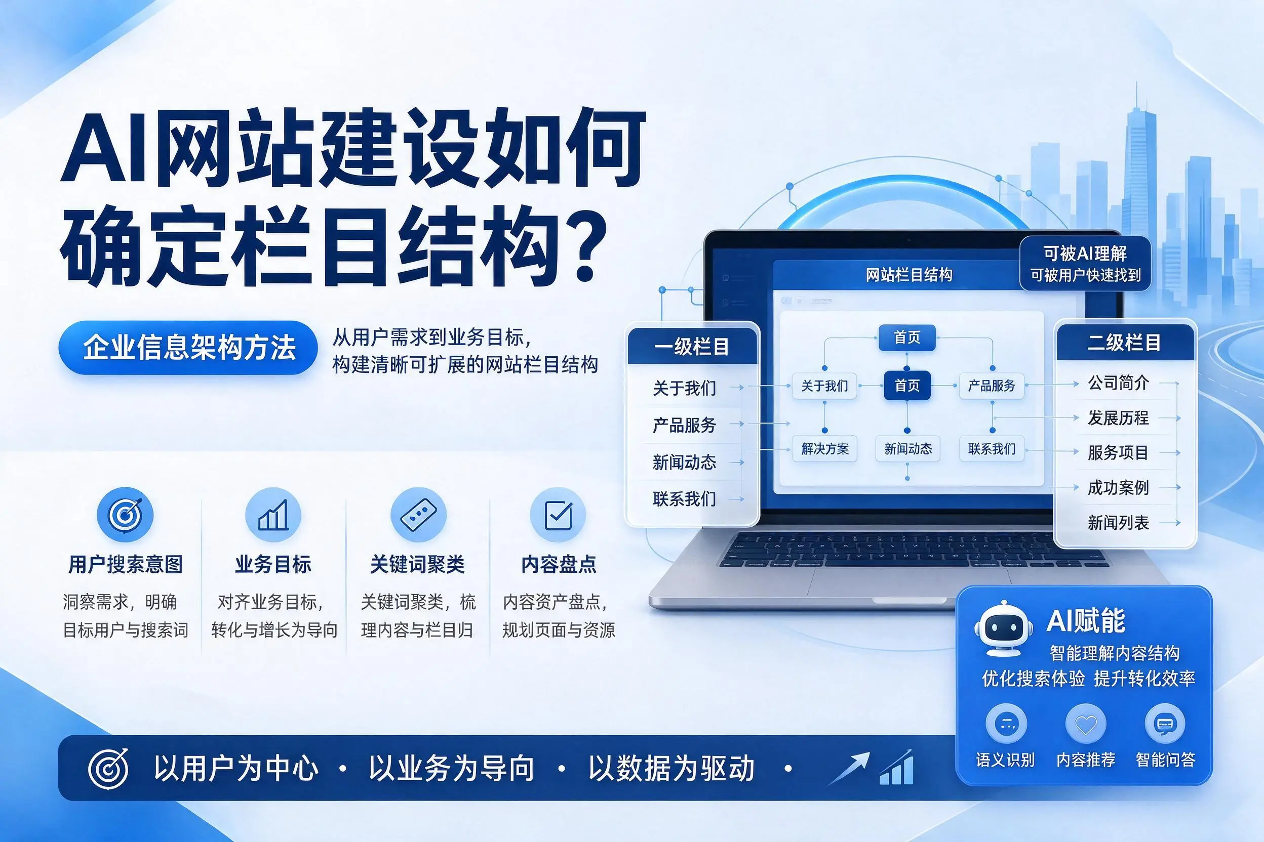 AI网站建设如何确定栏目结构？那曲企业信息架构方法