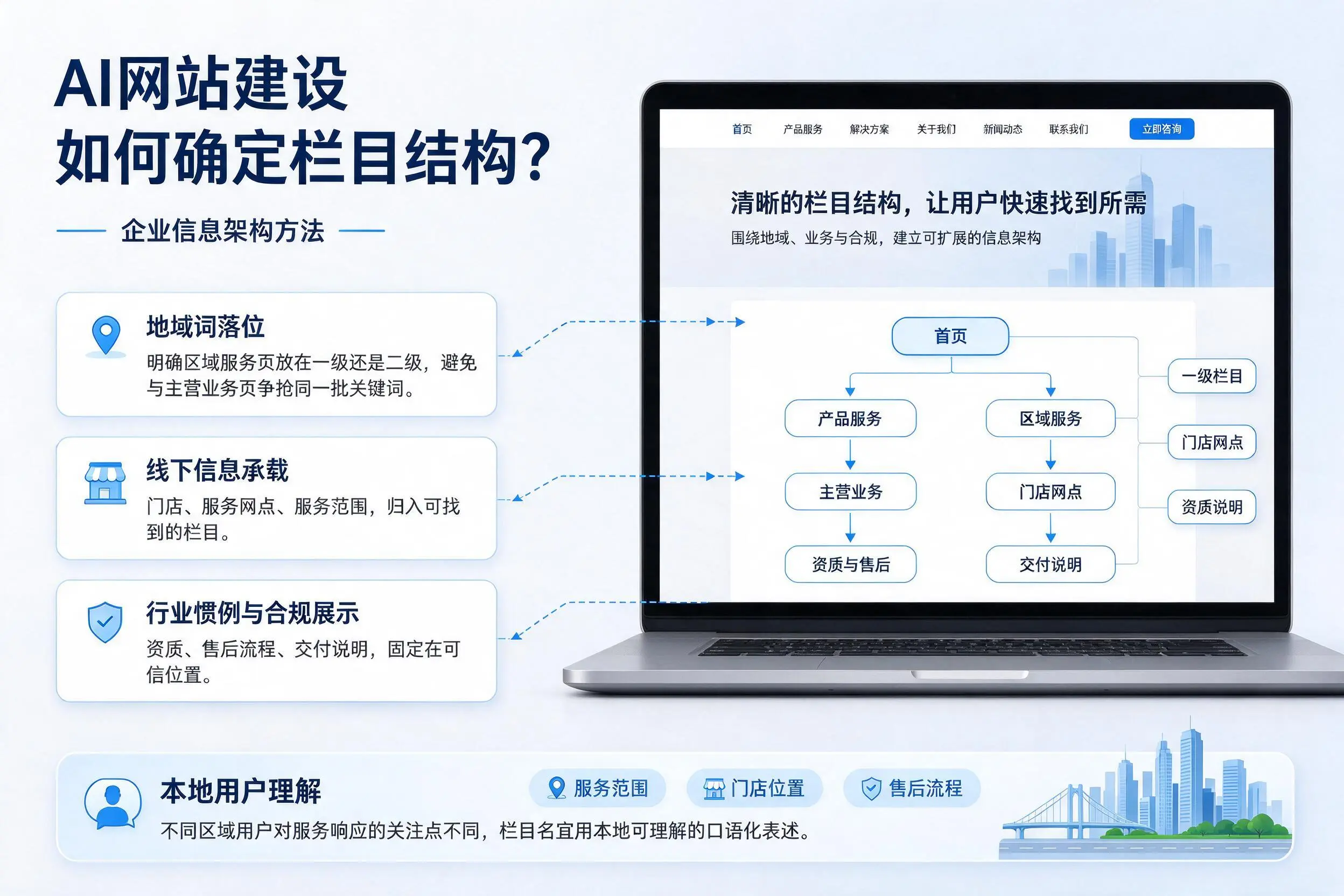 AI网站建设如何确定栏目结构？那曲企业信息架构方法