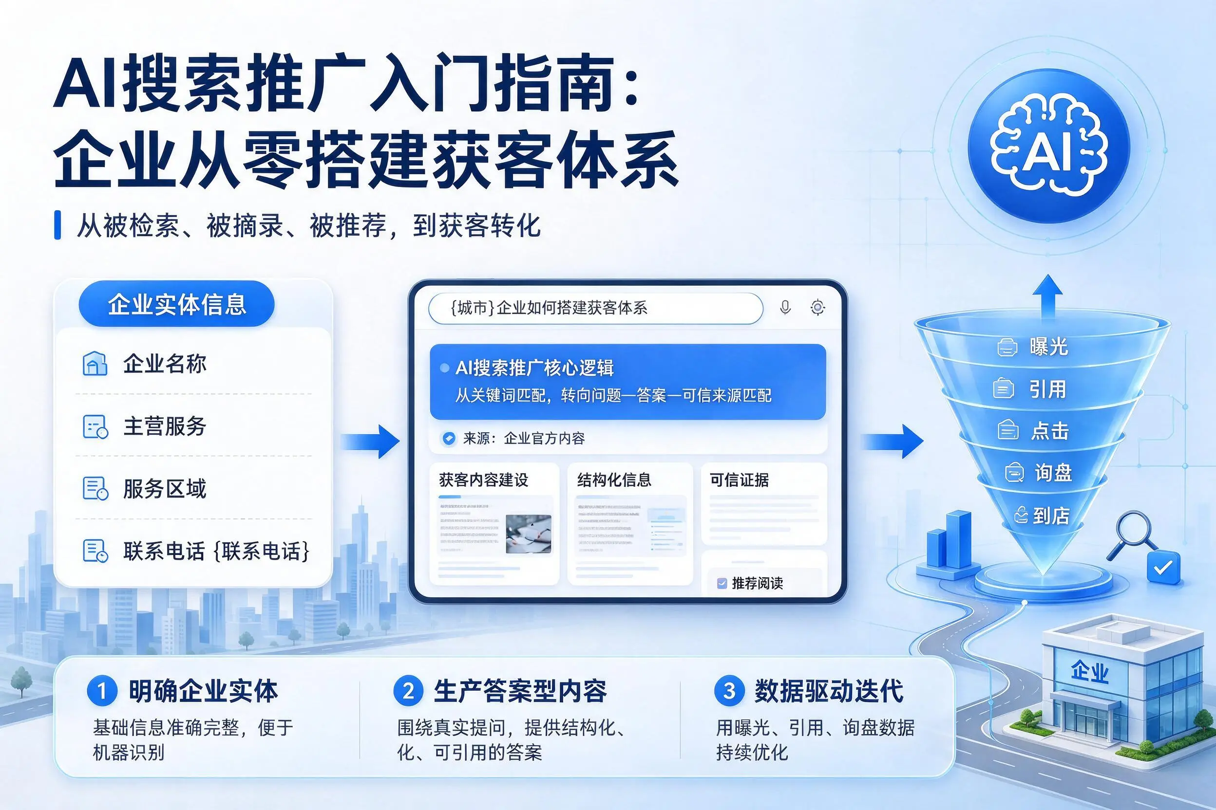 AI搜索推广入门指南：那曲企业从零搭建获客体系
