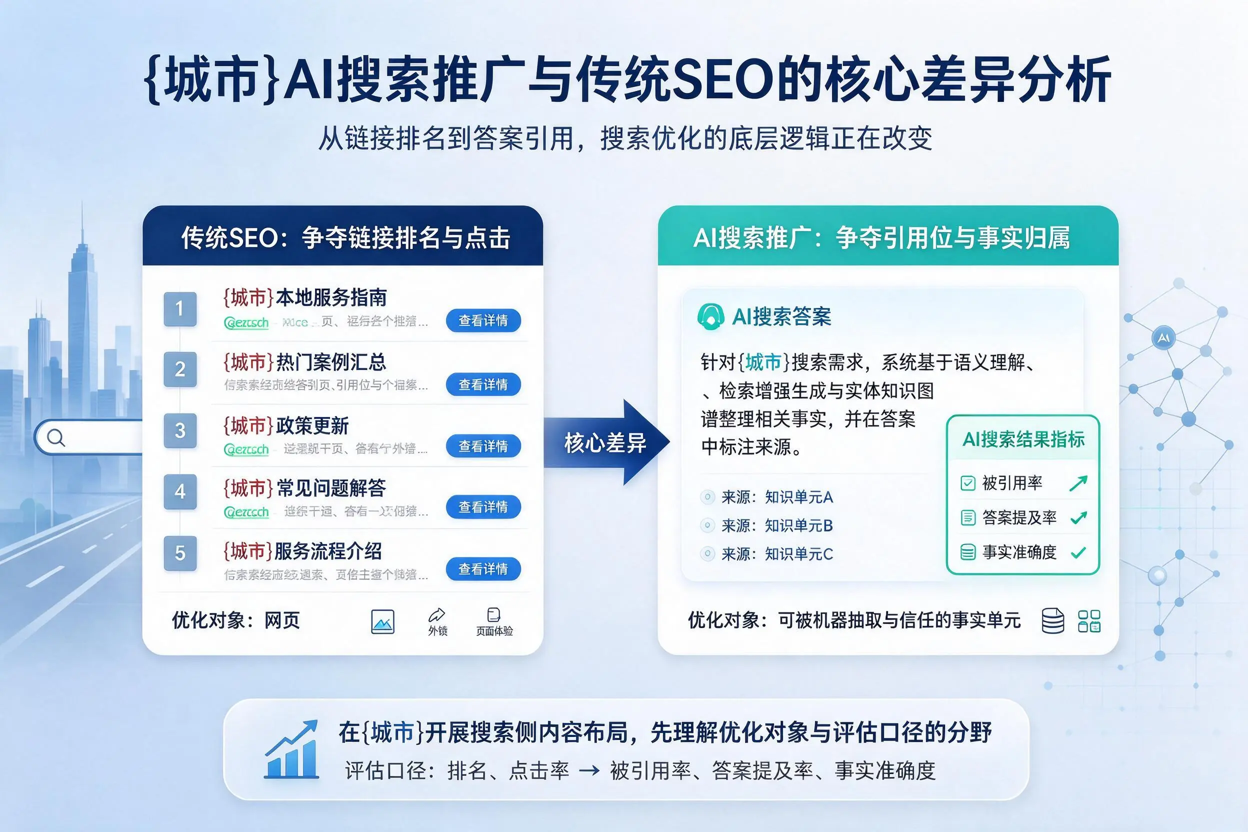 那曲AI搜索推广与传统SEO的核心差异分析